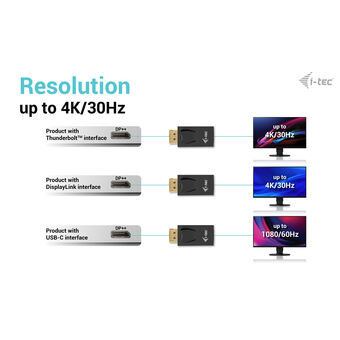 Thunderbolt till USB-C Adapter i-Tec DP2HDMI4K30HZ